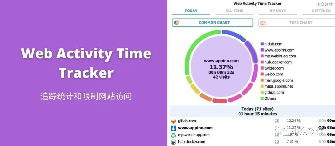 Web Activity Time Tracker 是一款可以追踪统计 Chrome 浏览器访问工具插图