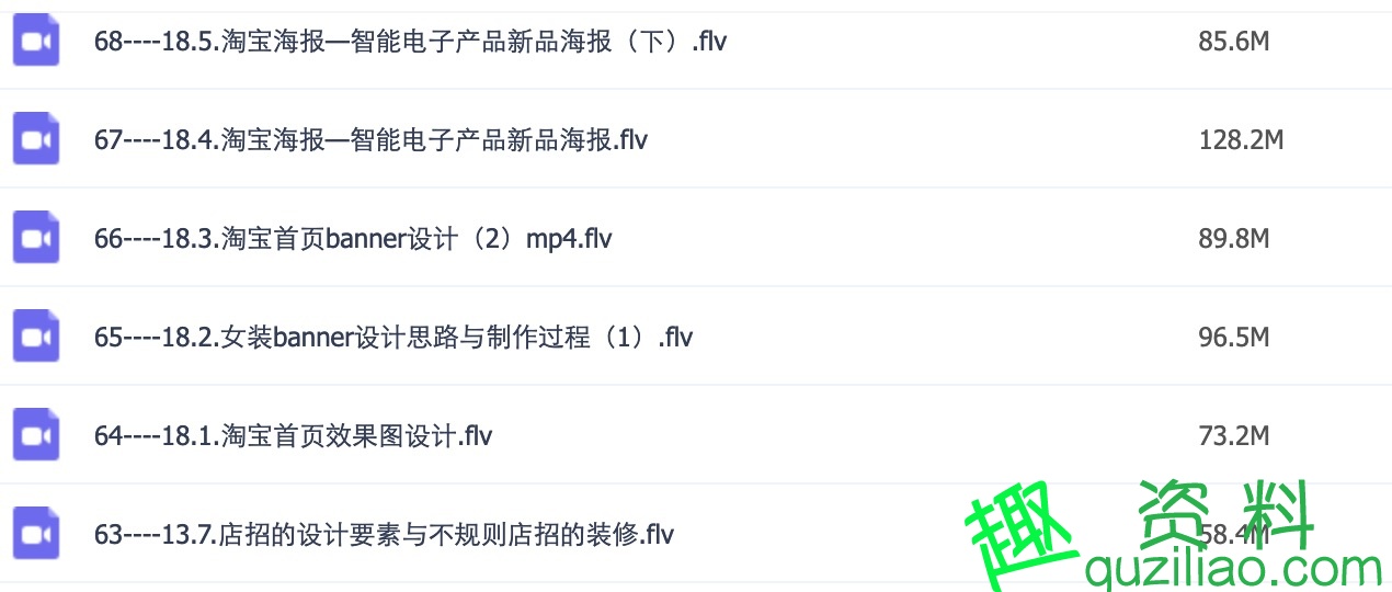 淘宝美工一站式 淘宝ps高级美工技巧视频教程 HTML代码插图3