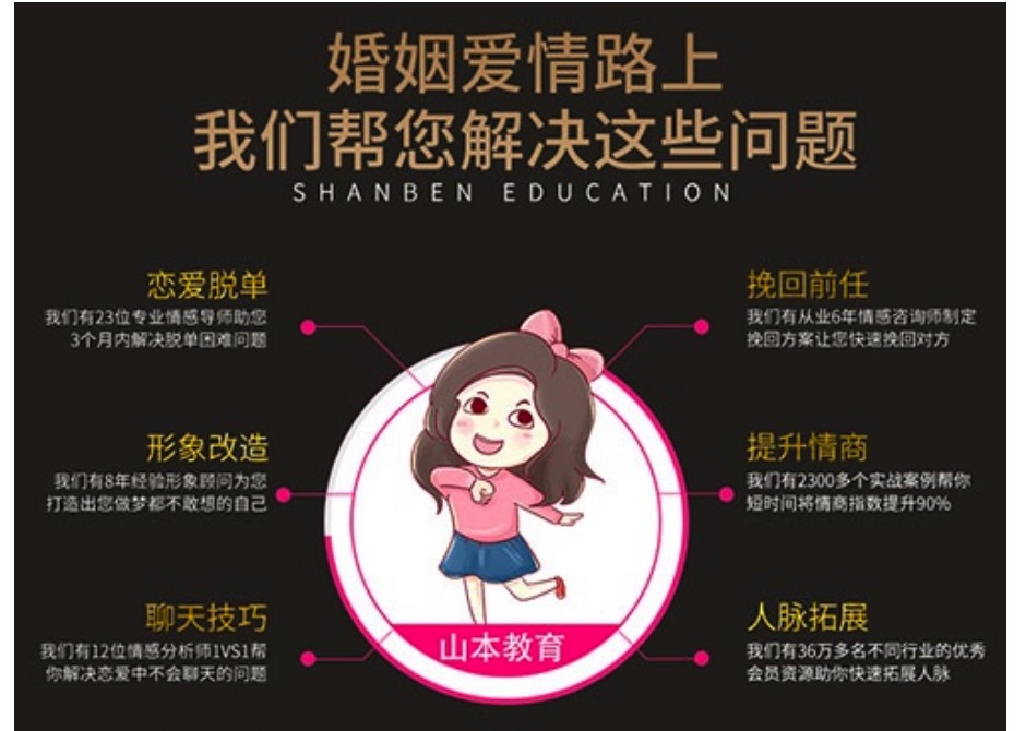 2018素云vip精英班恋爱课