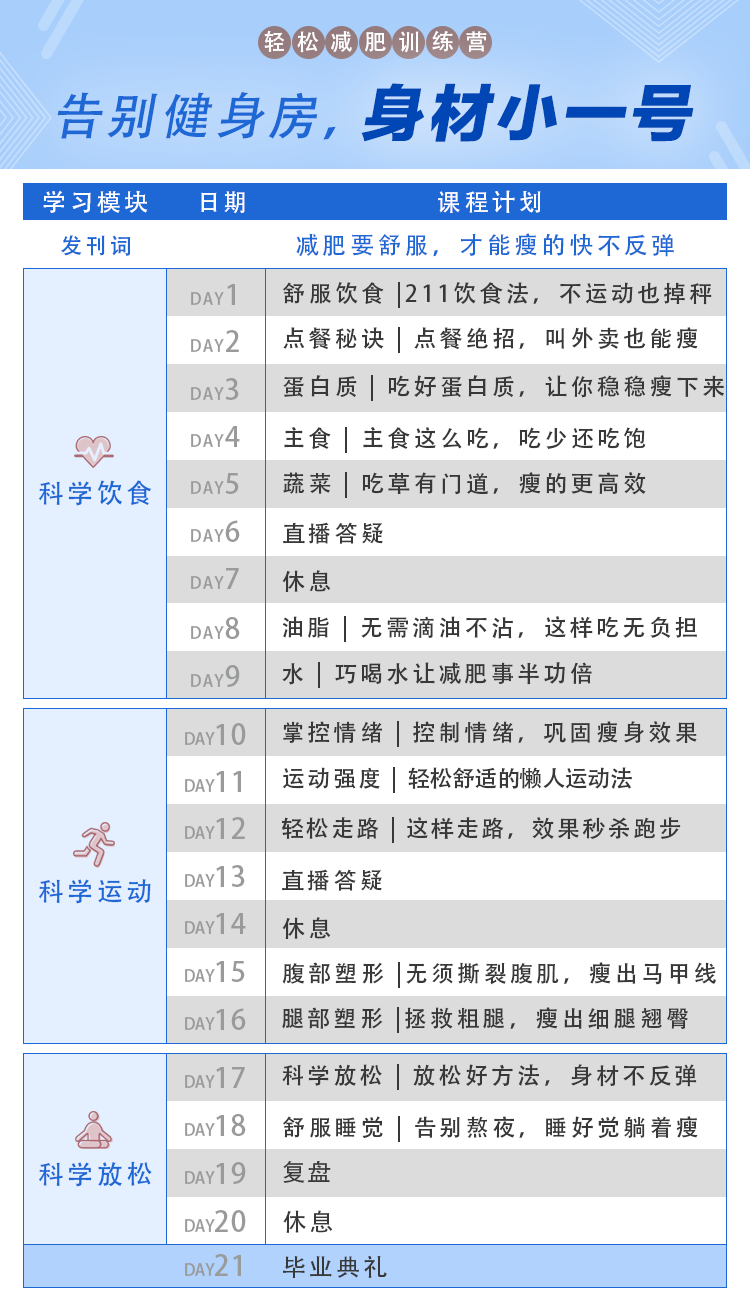 轻松减肥训练营第三期：告别健身房，20000+人亲测有效的减肥法插图1