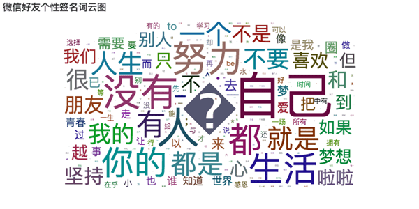 一键生成微信个人专属报告