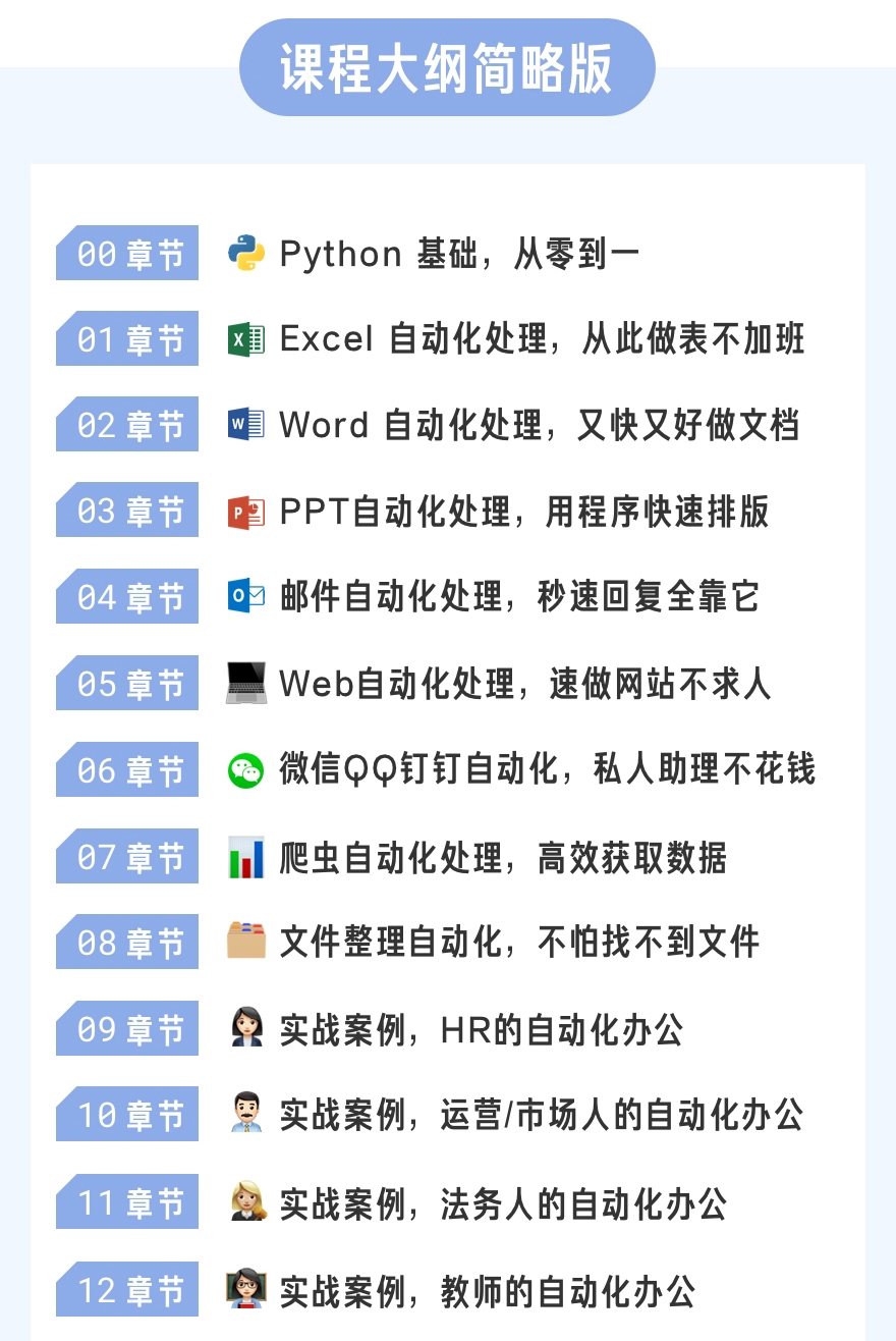 用Python自动办公，做职场高手插图