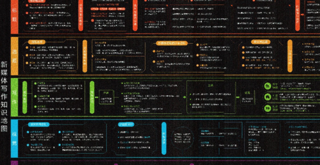 免费新媒体写作地图高清打印版本_新榜ceo插座ceo多位自媒体大咖联袂推荐