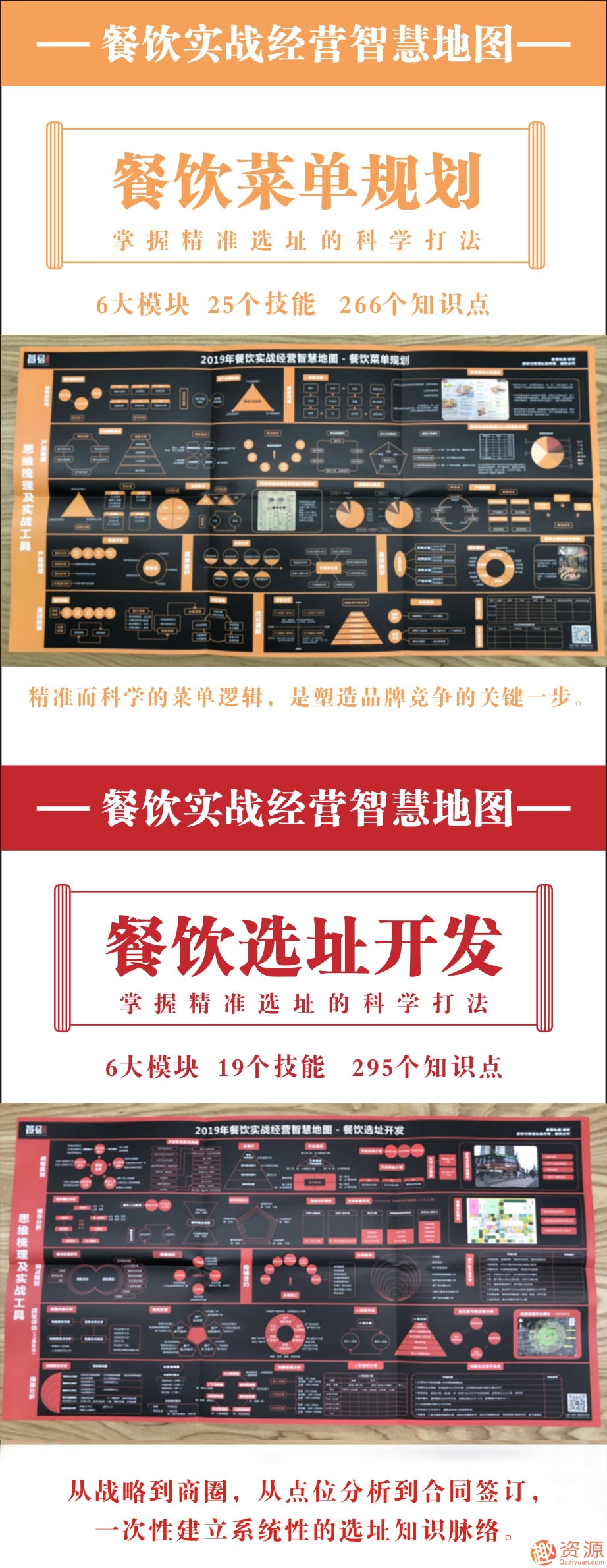 2019年餐饮实战经营智慧地图_资源网站