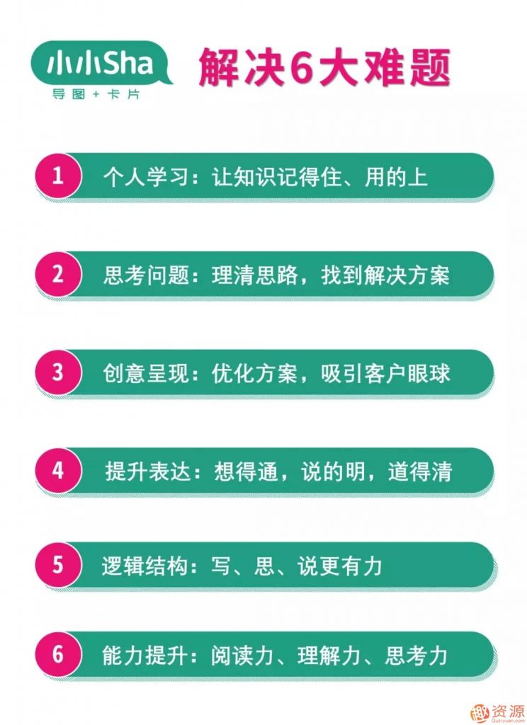 高效学习法：使用知识卡片全面提升学习力插图3