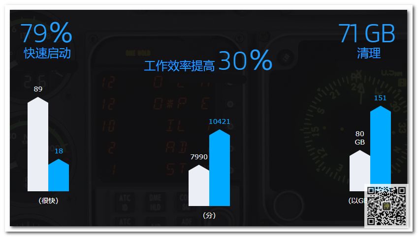 全球最佳电脑性能优化神器：不仅能防病毒，还能使系统运行状态达到最佳