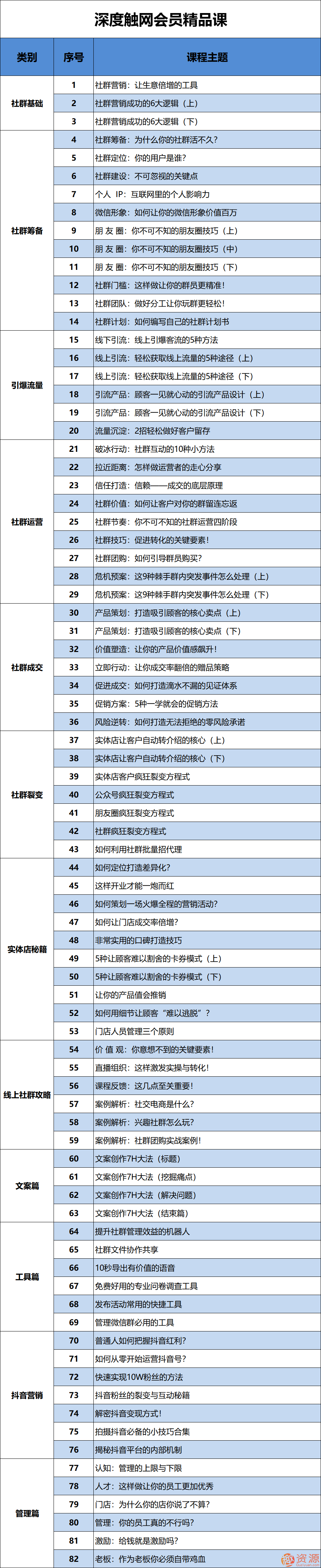 深度触网会员精品课插图1