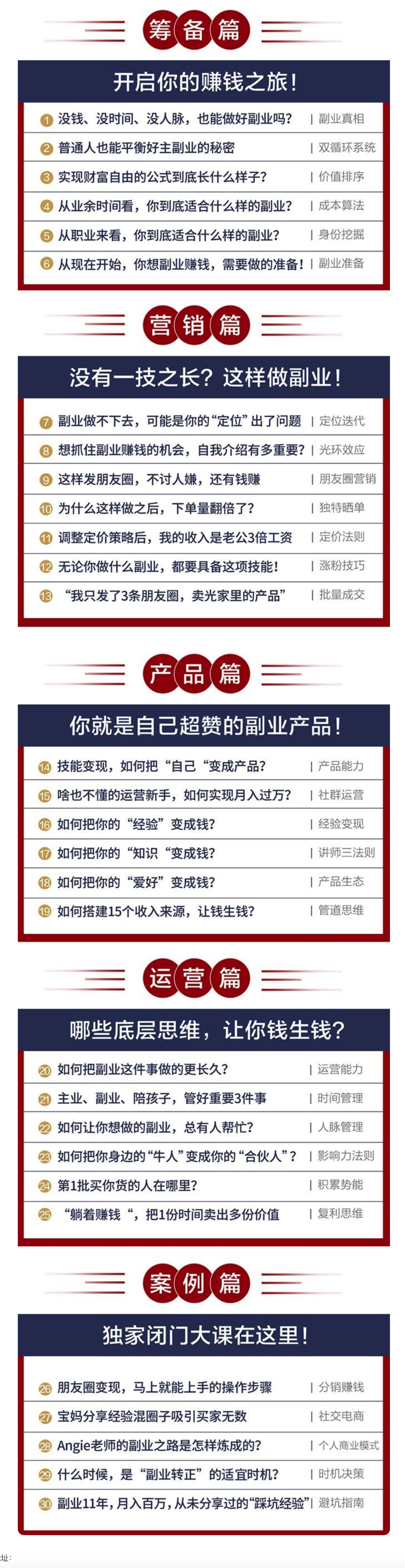 人人可操作的副业赚钱课插图1