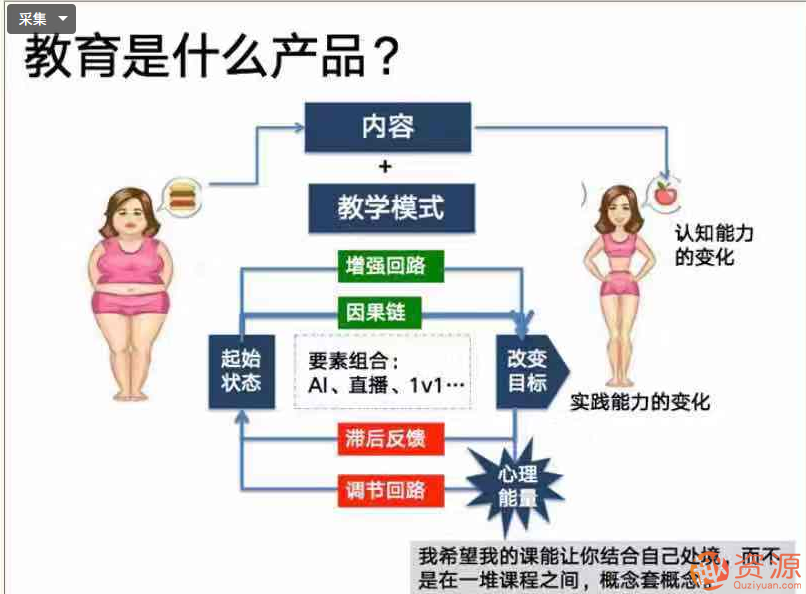 讲解教育的用户体验和增长逻辑插图2