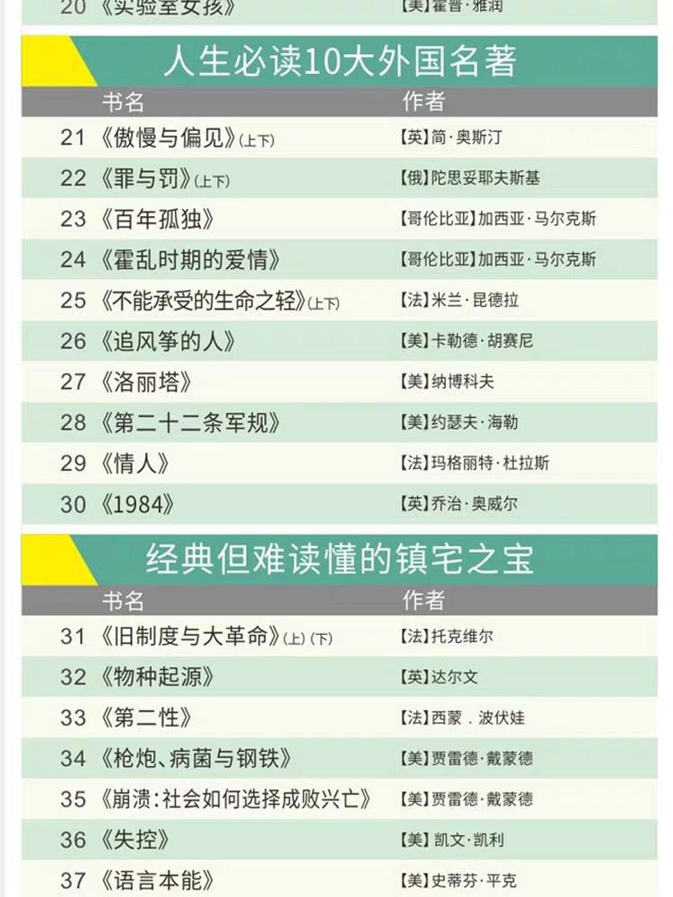 100本经典全球有声好书，顶尖学者强烈推荐！插图10