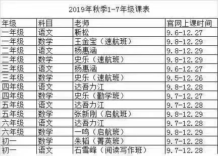 学而思网校19年秋季1-7年级语数，投资三万问·第二季插图1