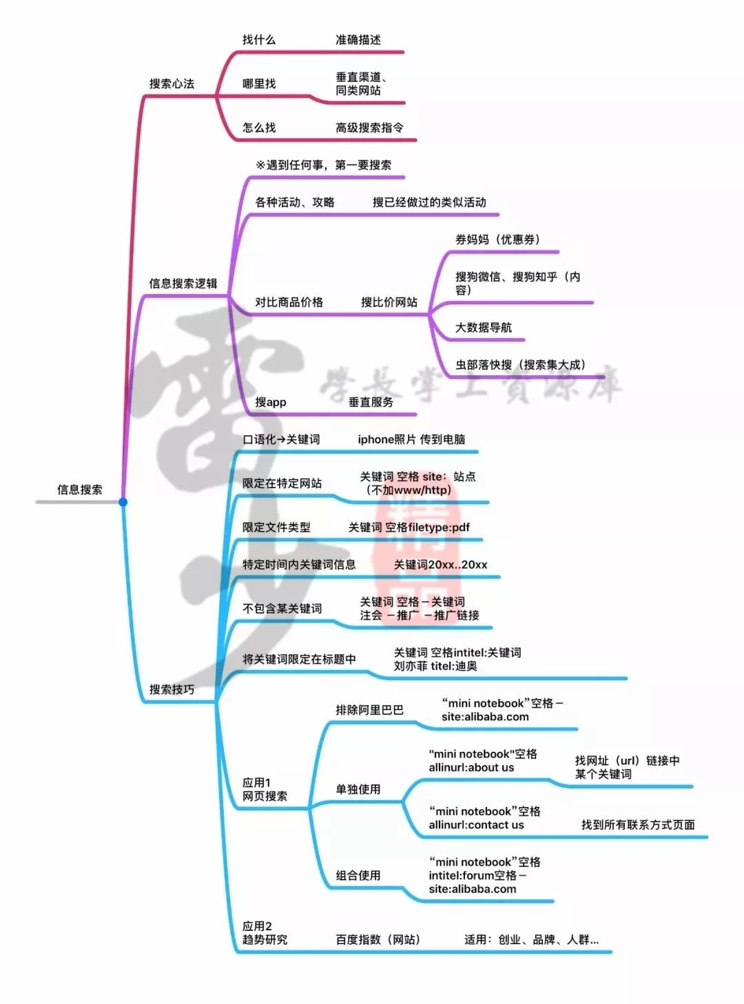 超级搜索术|让你快速找到你想要的资源、信息、人脉!插图7 超级搜索术|让你快速找到你想要的资源、信息、人脉!插图7