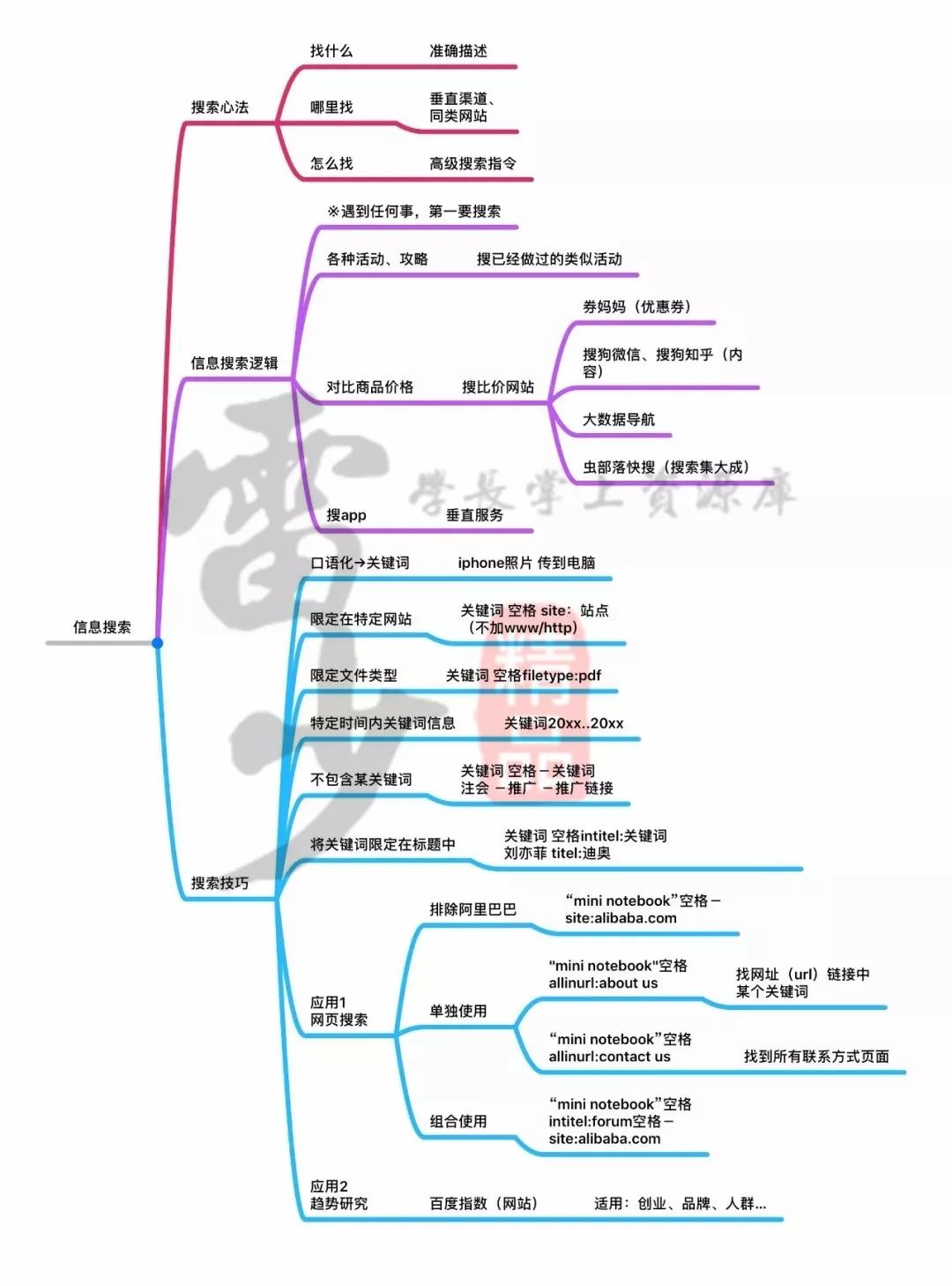 超级搜索术|让你快速找到你想要的资源、信息、人脉！插图7