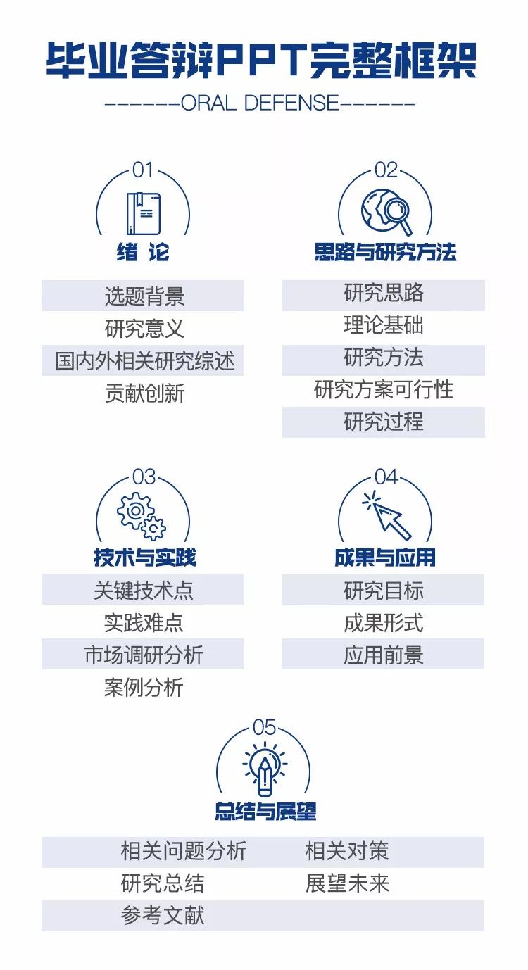 2020毕业论文最全写作攻略.doc插图13 2020毕业论文最全写作攻略.doc插图13