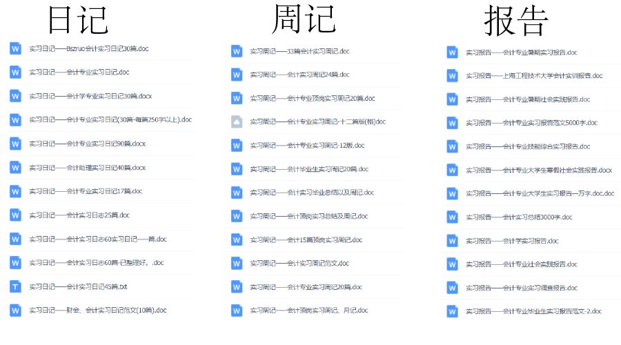 1000份实习报告模板，再也不用为实习报告发愁了！（建议收藏）插图5