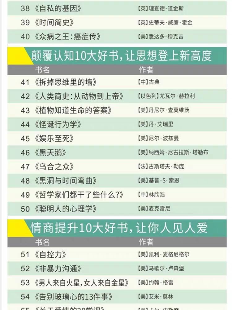 100本经典全球有声好书，顶尖学者强烈推荐！插图11