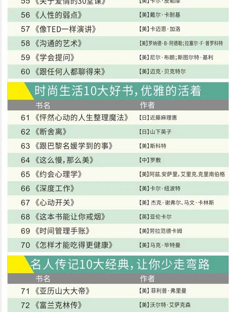 100本经典全球有声好书，顶尖学者强烈推荐！插图12