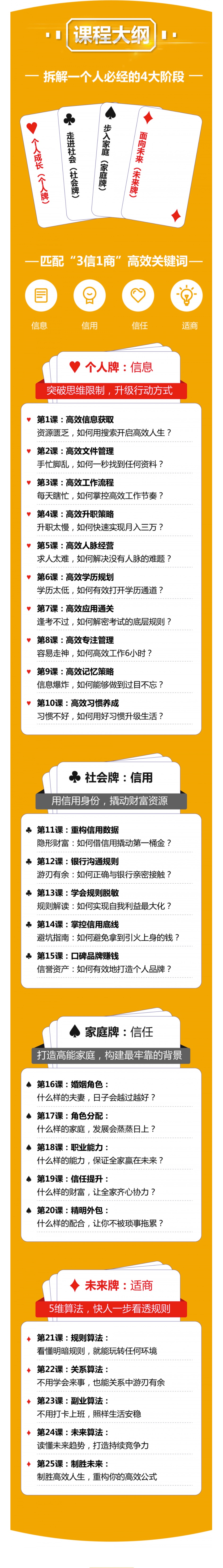 超级高效术让你的人生效率快人10倍插图1