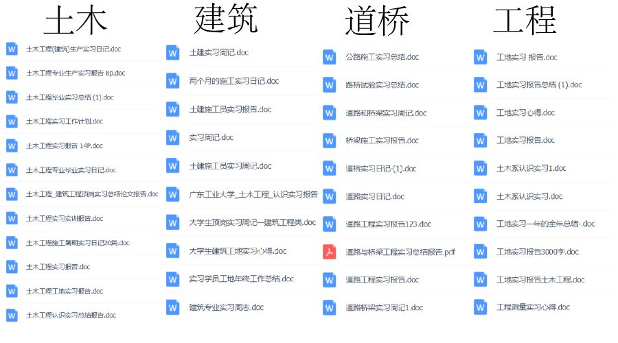 1000份实习报告模板，再也不用为实习报告发愁了！（建议收藏）插图8