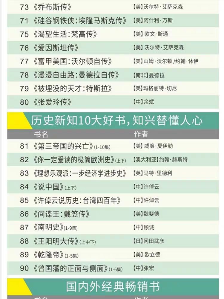 100本经典全球有声好书，顶尖学者强烈推荐！插图13