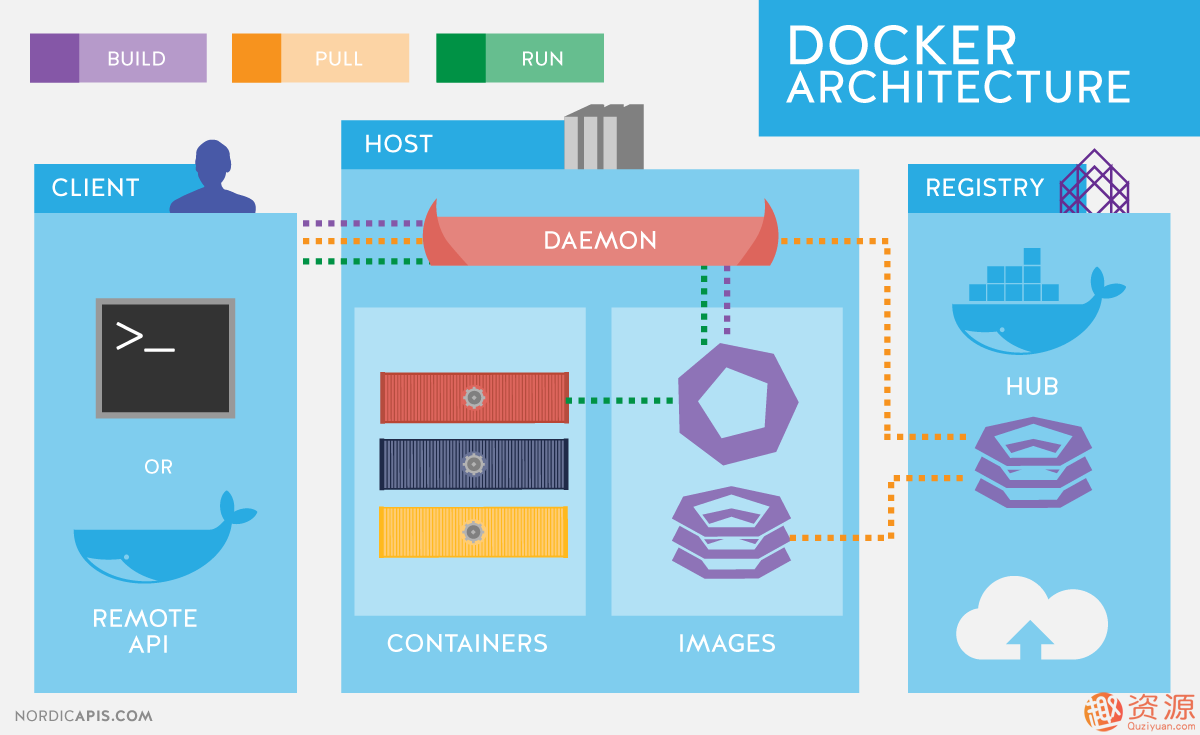 马哥DOCKER+k8s视频教程_资源网站插图1