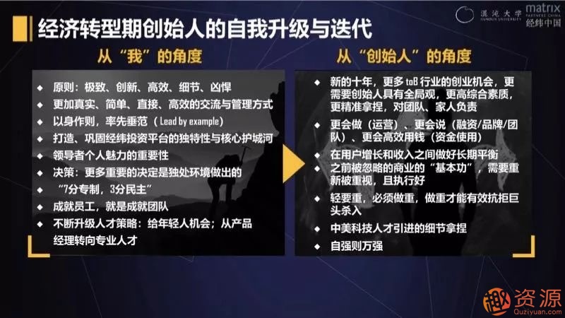 经纬张颖：经济转型期创始人如何破局_资源网站插图1