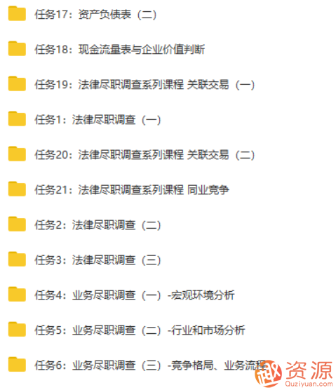 手把手教尽调_资源网站插图2