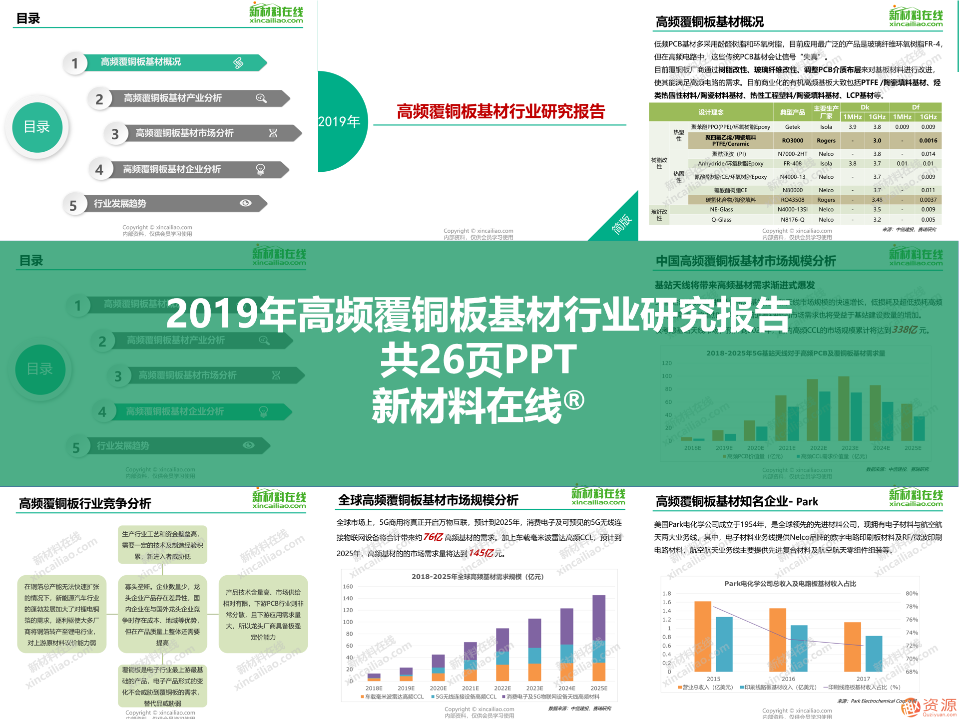 2019年新材料领域重磅100大研究报告之5G行业关键材料及市场研究报告合集_教程分享插图3