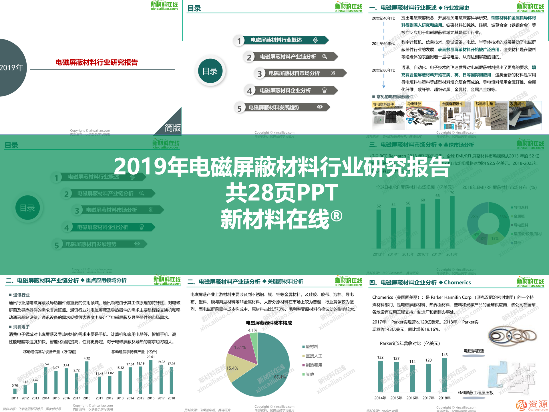 2019年新材料领域重磅100大研究报告之5G行业关键材料及市场研究报告合集_教程分享插图6