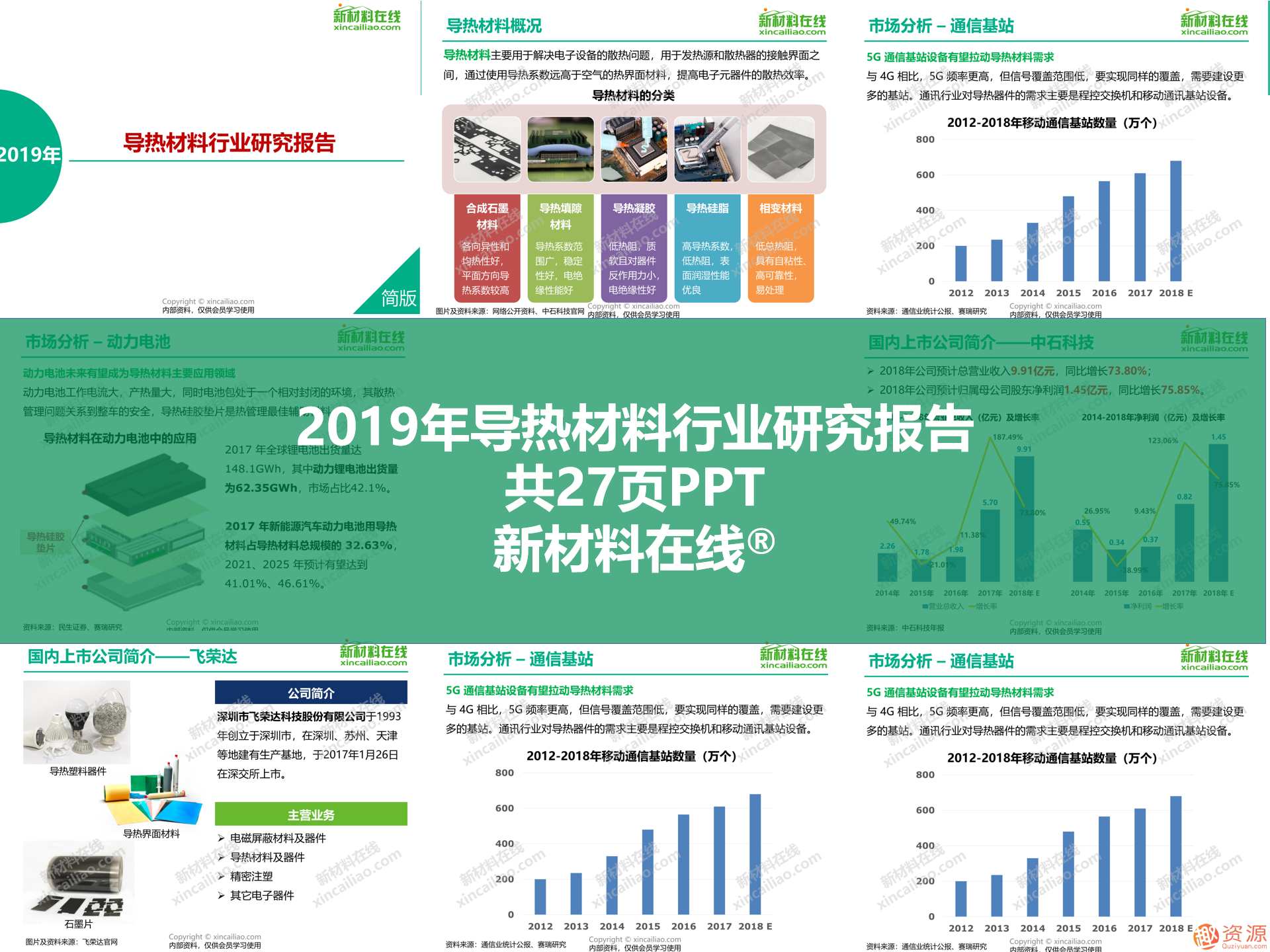 2019年新材料领域重磅100大研究报告之5G行业关键材料及市场研究报告合集_教程分享插图5