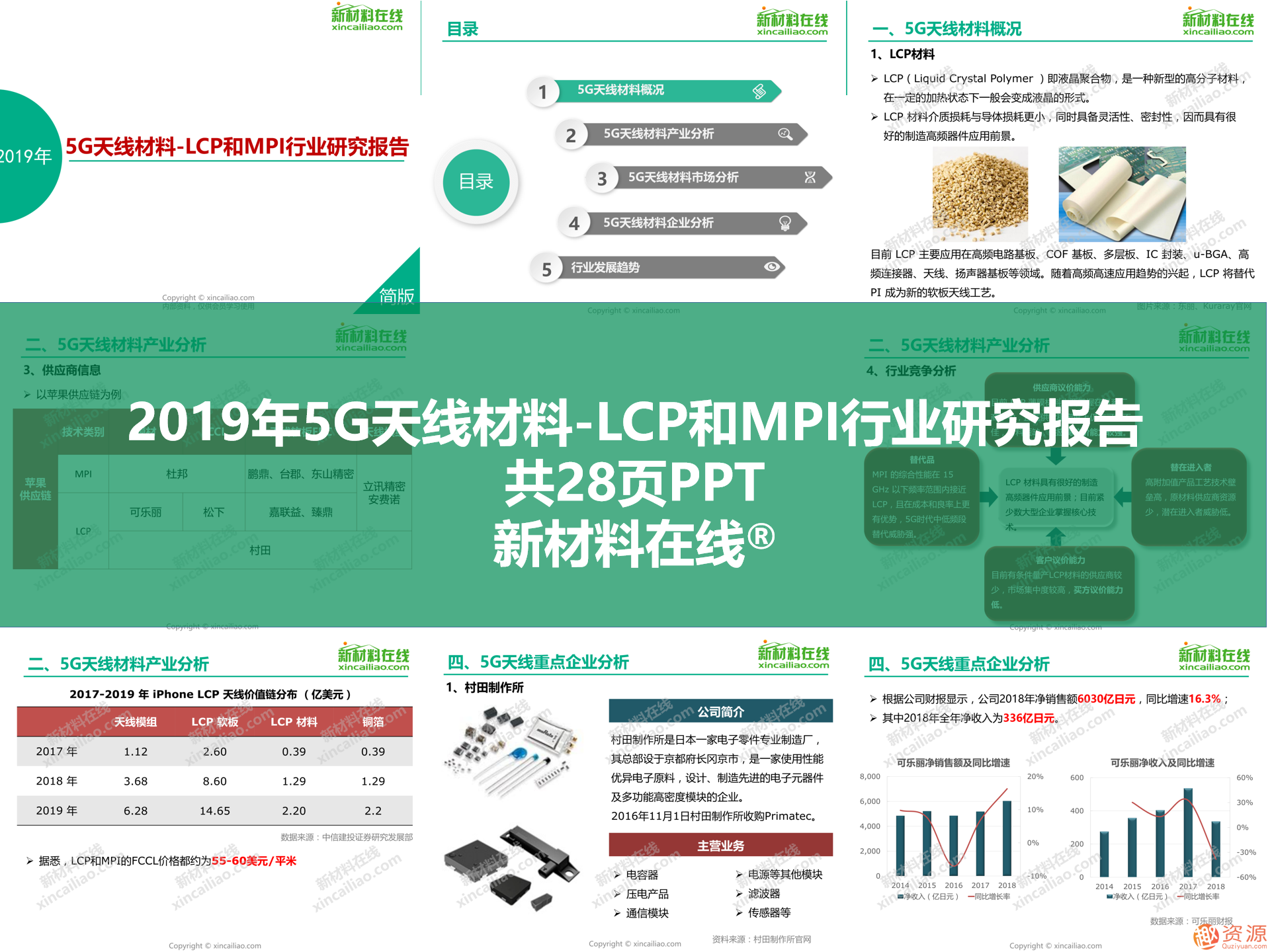 2019年新材料领域重磅100大研究报告之5G行业关键材料及市场研究报告合集_教程分享插图2