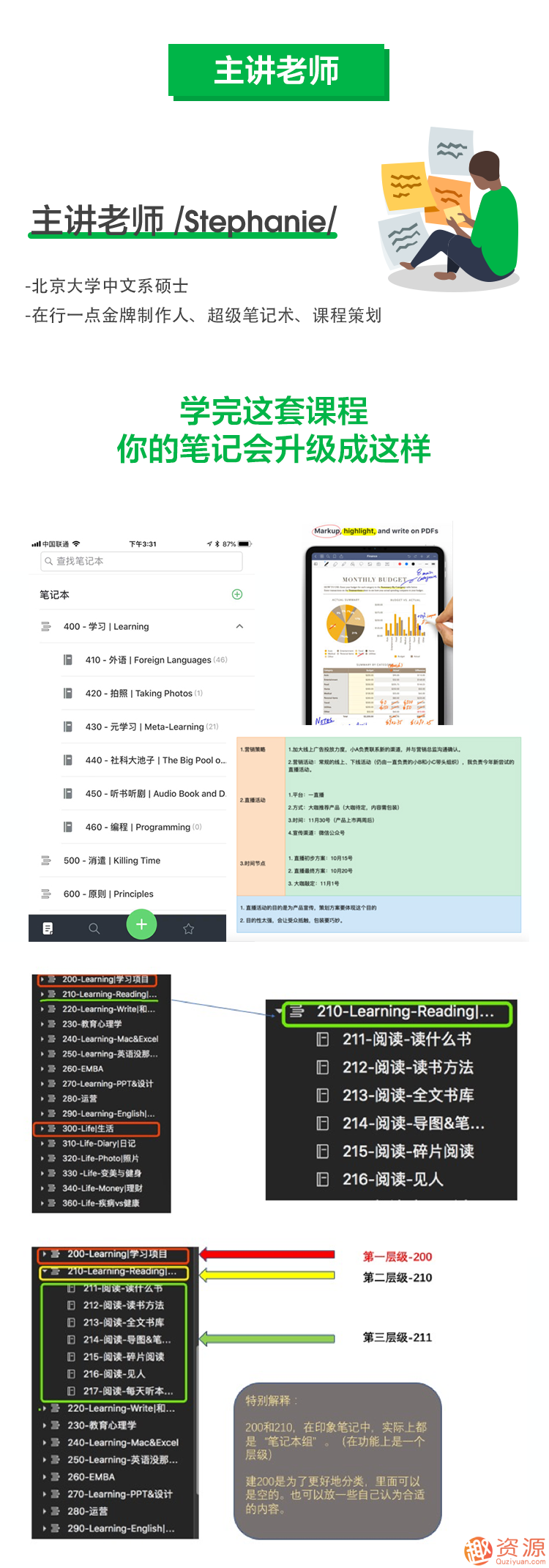 思维管理笔记术,怎样能1秒找到资料,记笔记的方法？插图7