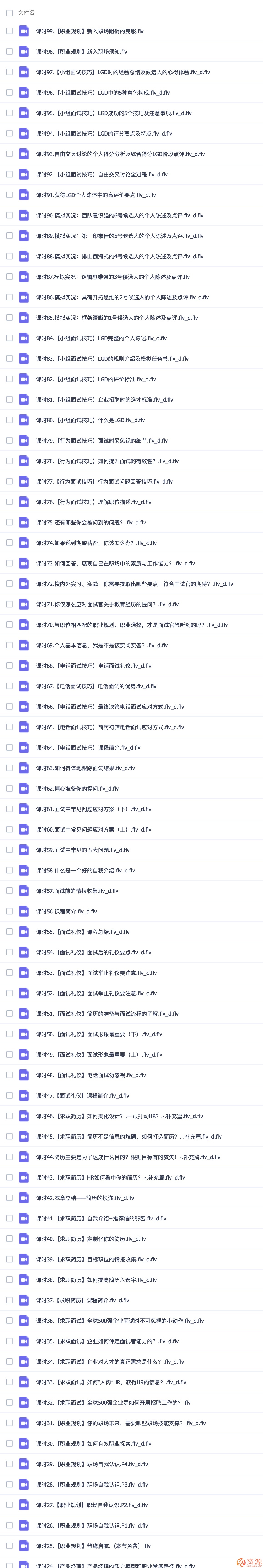 求职面试技巧 500强HR带你完美面试插图1