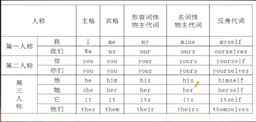 跟谁学-治愈系7大体系8大充节插图1