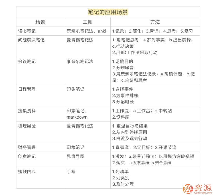 思维管理笔记术,怎样能1秒找到资料,记笔记的方法？插图6