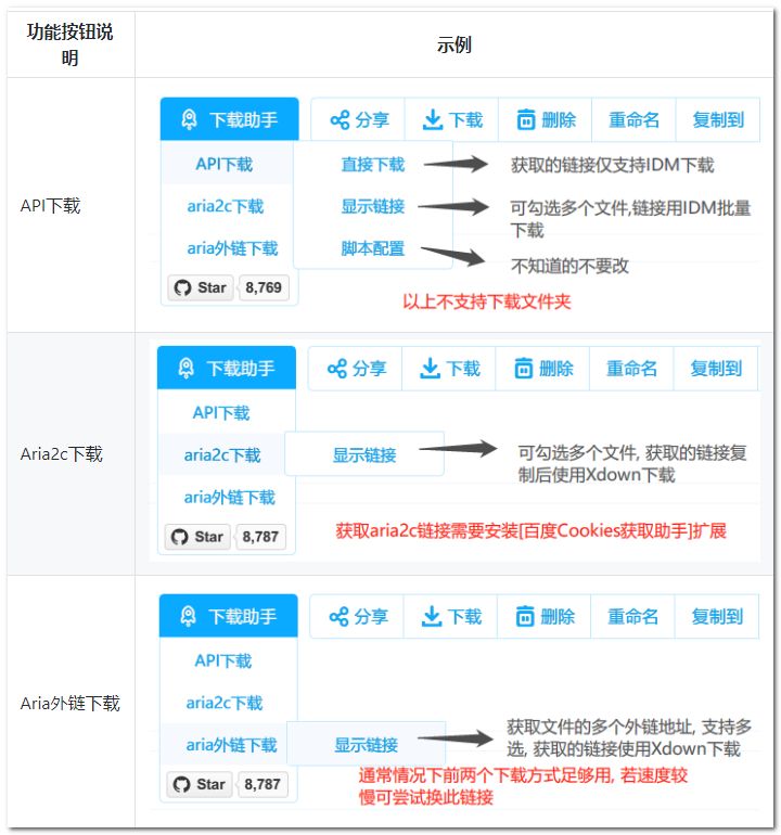 一次彻底解决百度网盘限速问题，不充会员也能实现极速分享插图7