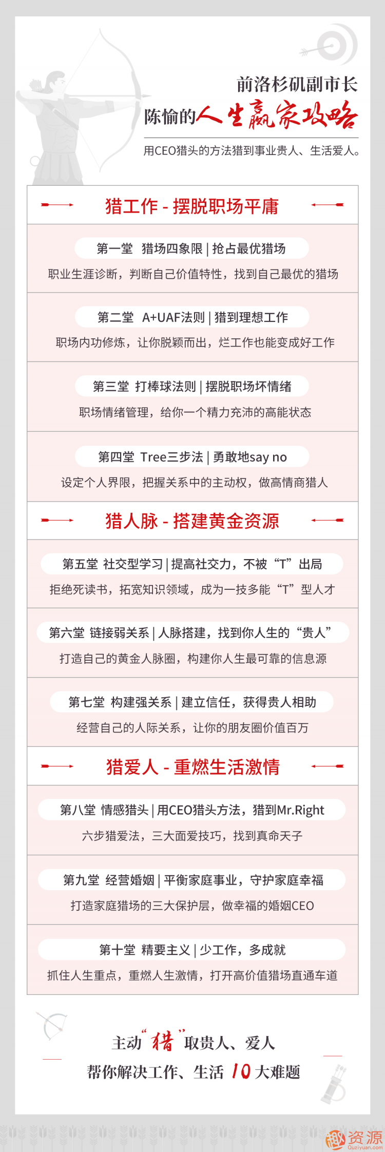 陈愉的人生赢家攻略，用CEO猎头的方法猎到事业贵人、生活爱人插图