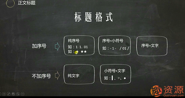 教程分享-微信公众号高颜值排版教程视频插图1