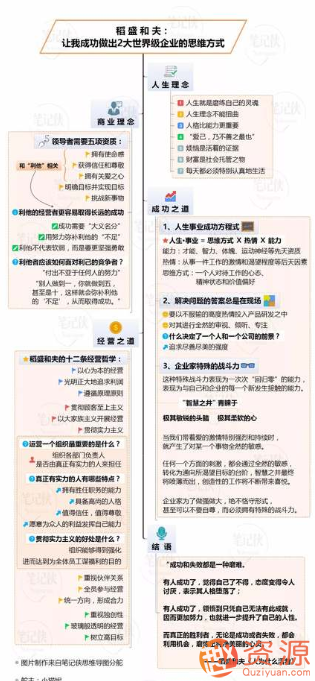 笔记侠552篇干货笔记+40篇精华思维导图插图2