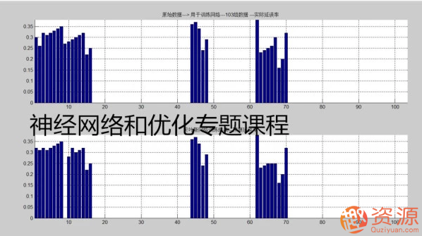 20190917-MATLAB神经网络和优化算法入门教程插图