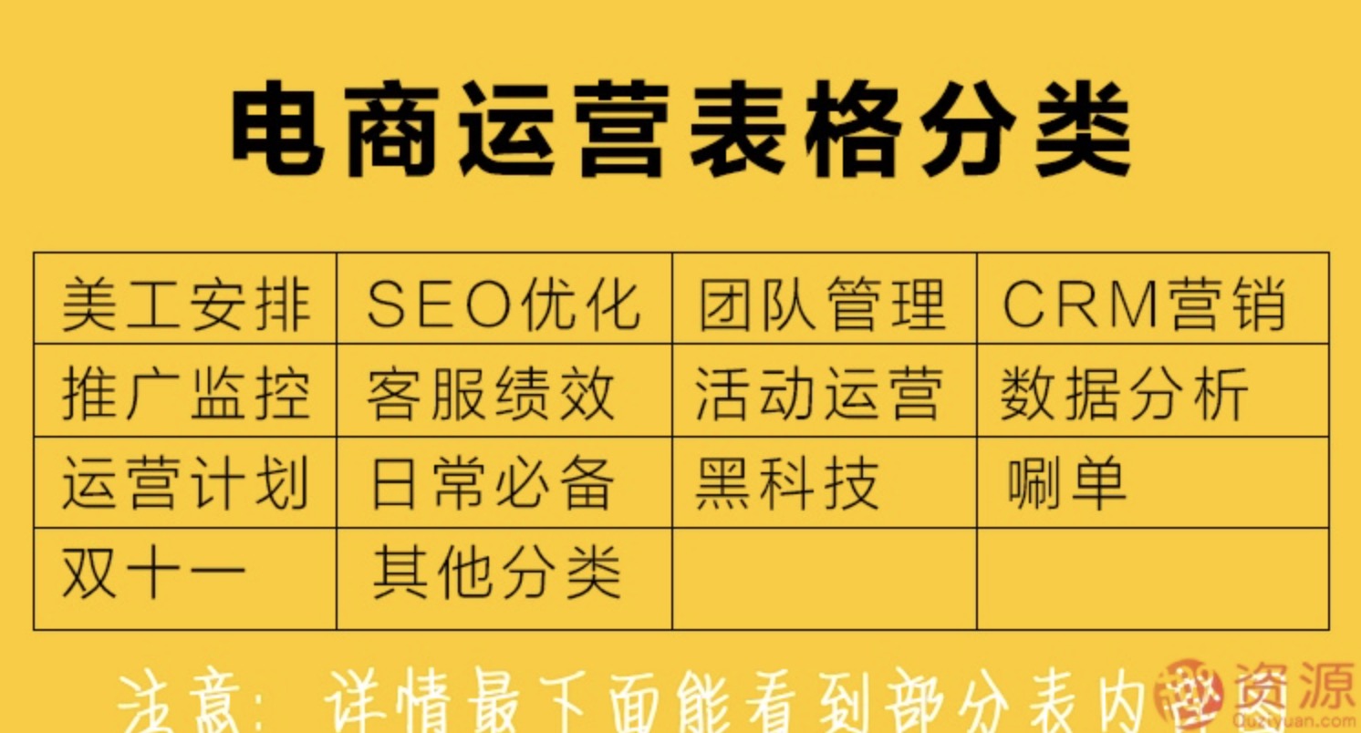 2000份电商运营表格百度网盘分享 百度网盘