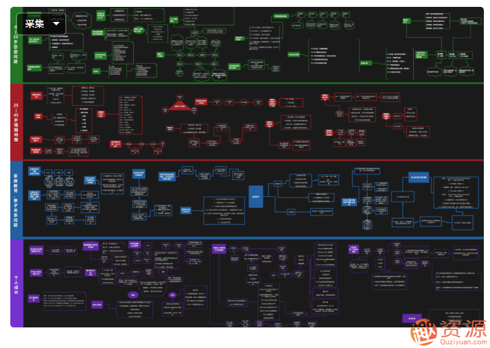 2020最新118张知识地图思维导图大合集 百度网盘