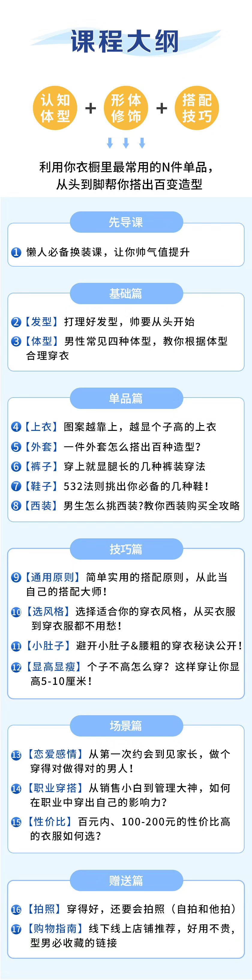 男性穿搭术 百度网盘插图4