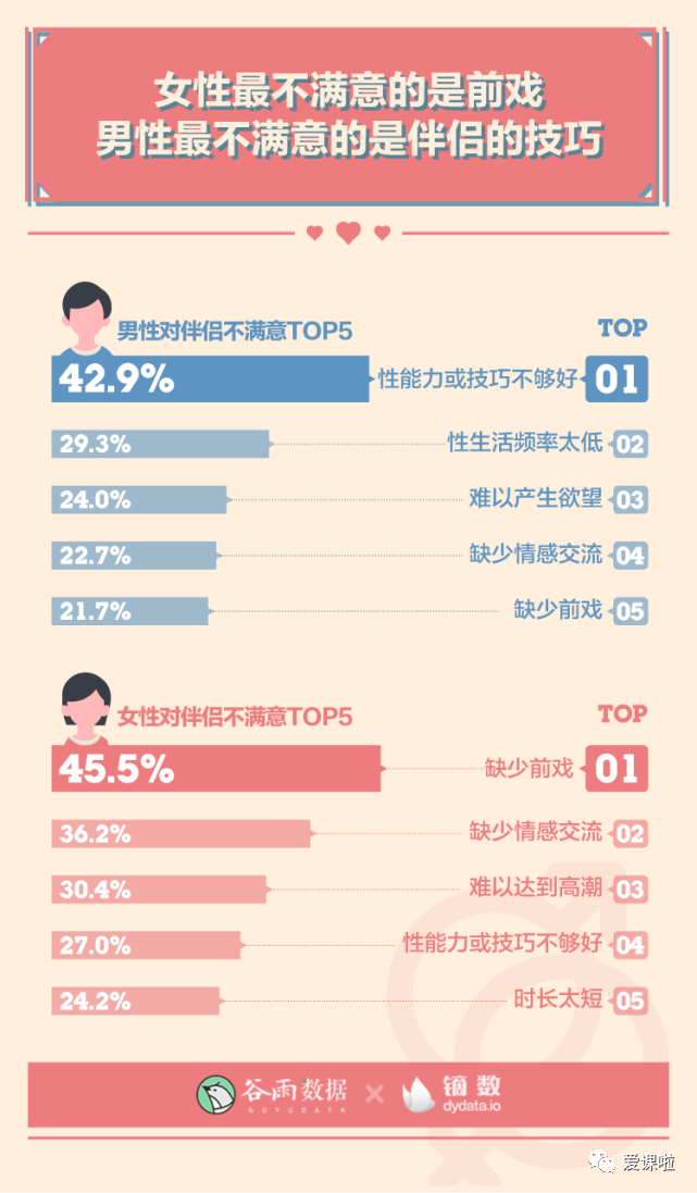 年轻人真实的性与爱现状如何？三万多人的回答都在这里插图10