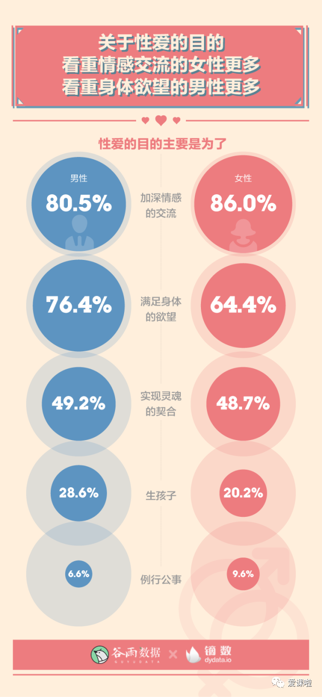 年轻人真实的性与爱现状如何？三万多人的回答都在这里插图11