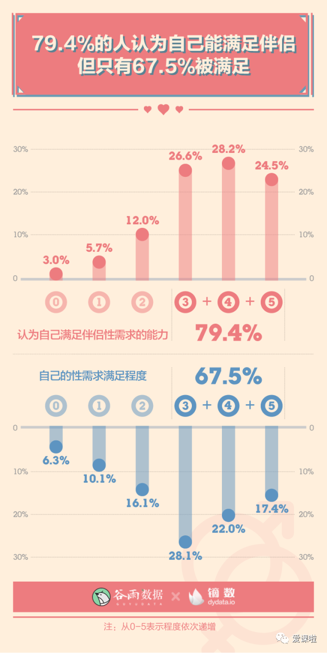 年轻人真实的性与爱现状如何？三万多人的回答都在这里插图9