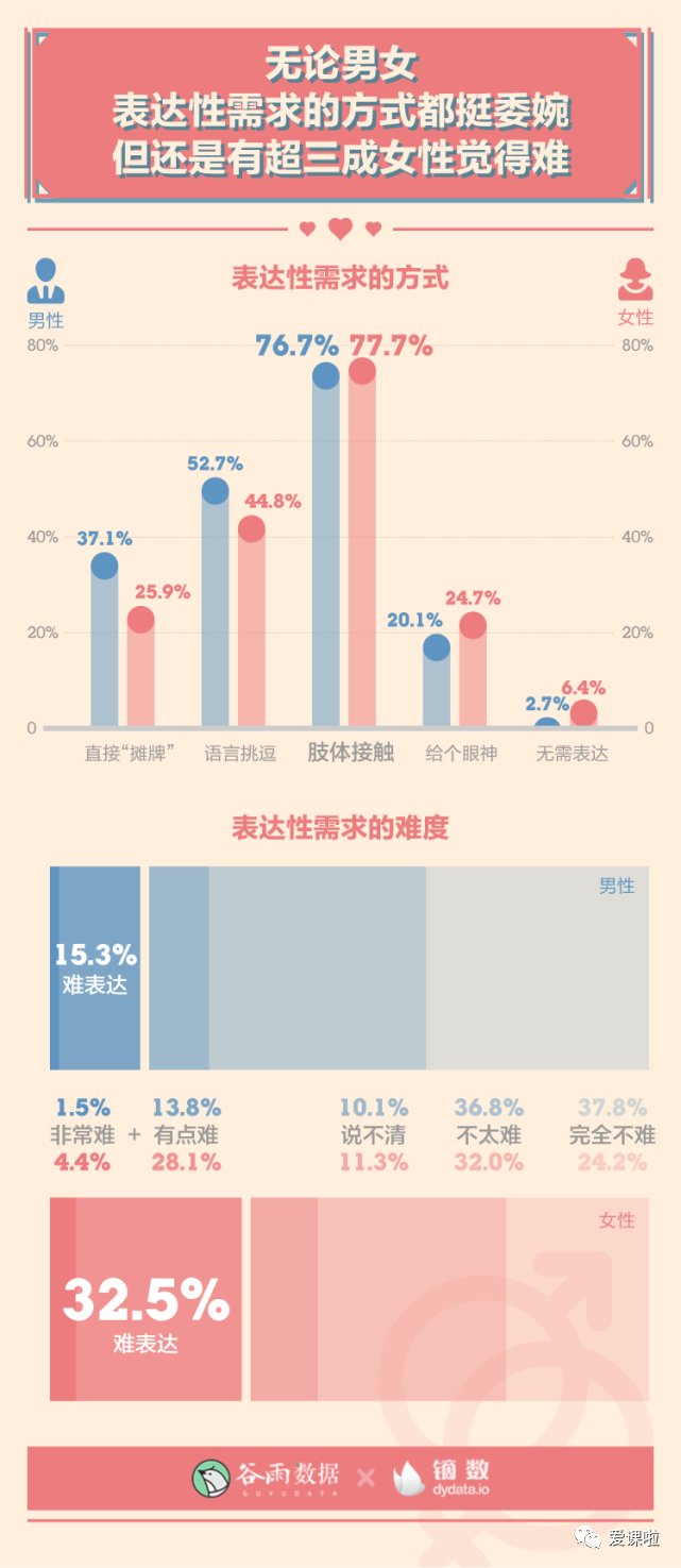 年轻人真实的性与爱现状如何？三万多人的回答都在这里插图12