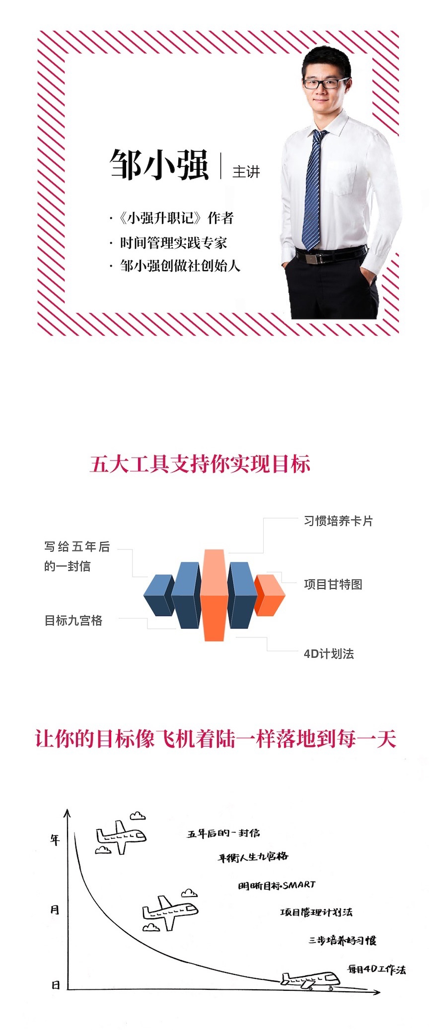 跟邹小强学目标管理-年度计划  百度网盘插图2