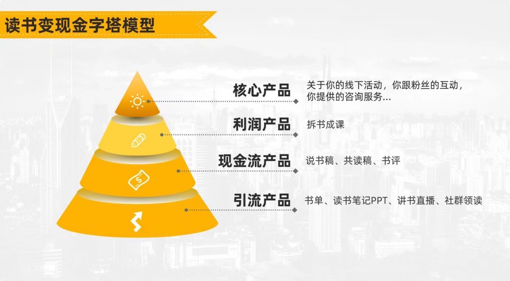 新媒体锦囊插图4