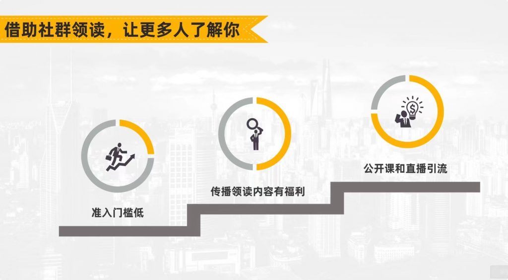 新媒体锦囊插图1